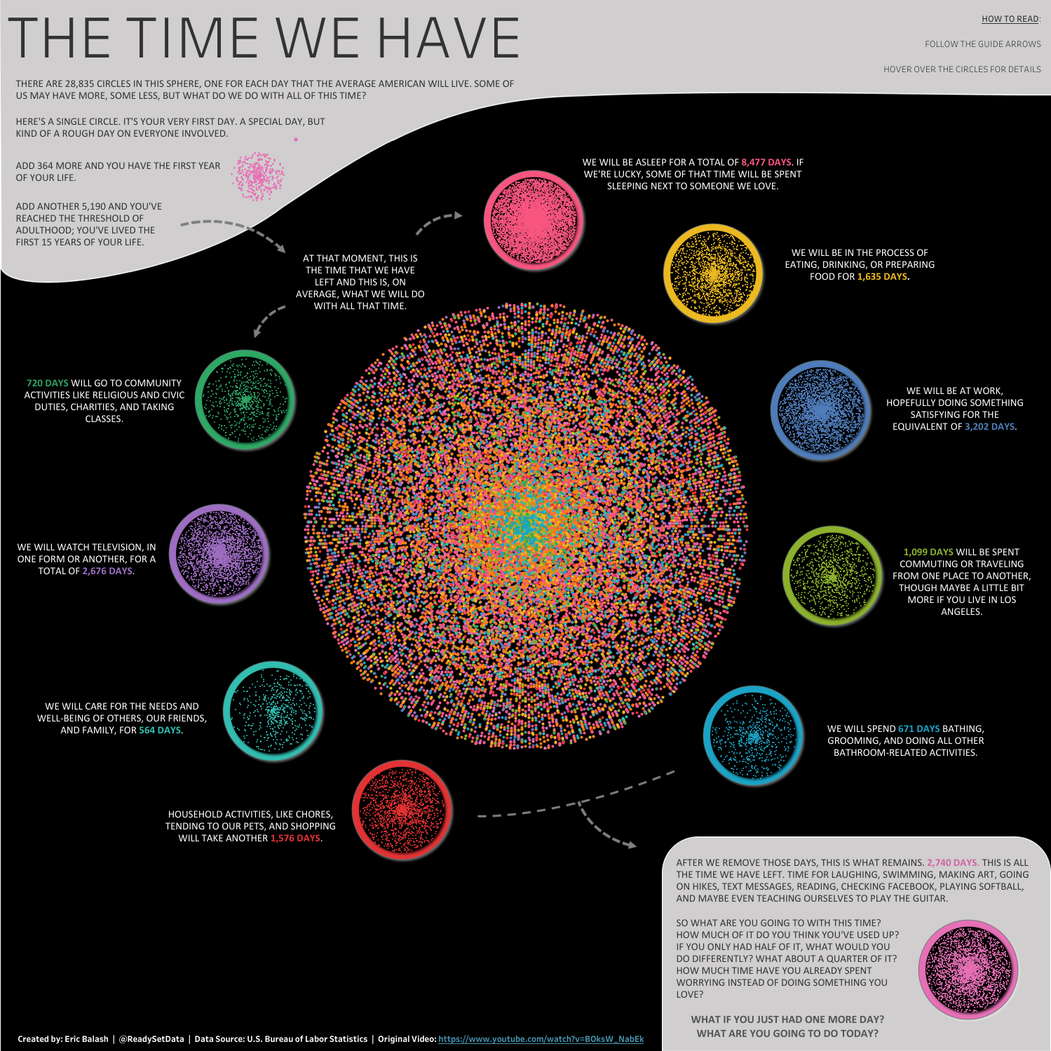 Credits:Eric Balash & Tableau